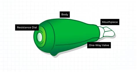 Flutter Valve Directions に対する画像結果