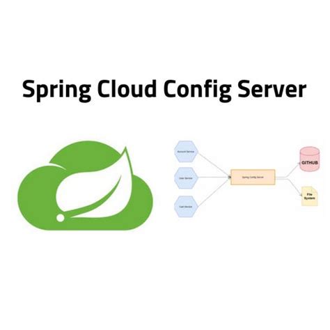 Image result for Spring Config