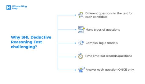 Deductive Reasoning Test Examples に対する画像結果