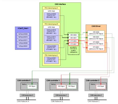 Com Stack Can Structure に対する画像結果