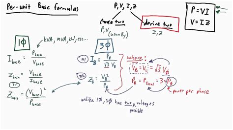 Image result for Per-Unit System