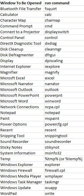 Toradh íomhá ar Windows Run Commands Documents