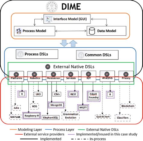 Thread Process Architecture に対する画像結果