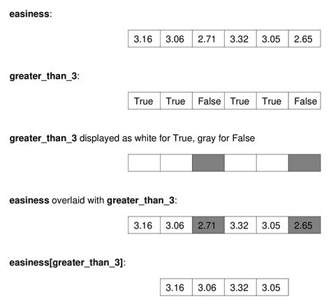 Image result for Boolean Array Java