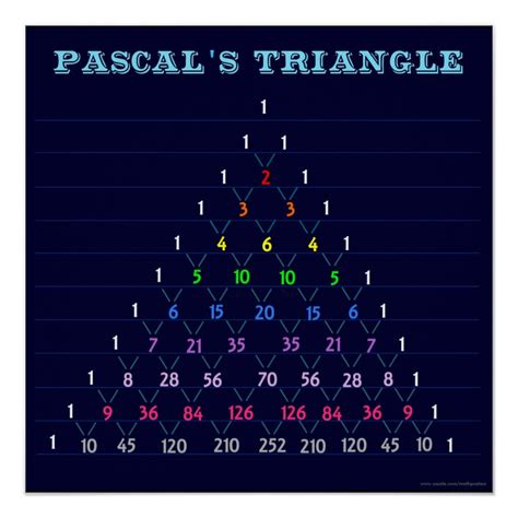 Image result for Pascal's Triangle Poster