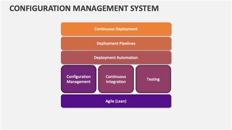 Configuration Management System Types に対する画像結果