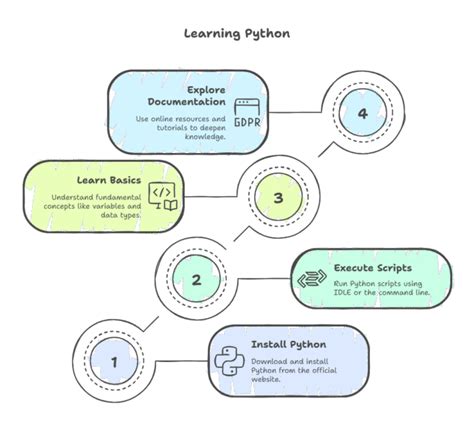 Toradh íomhá ar Explain the History of Python Evolution