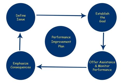 Image result for Performance Test Strategy Document