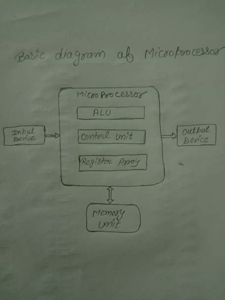 Afbeeldingsresultaten voor 8086 Microprocessor Under Microscope
