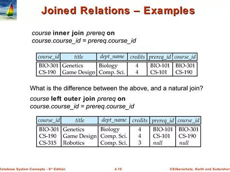 Image result for Intermediary Table SQL