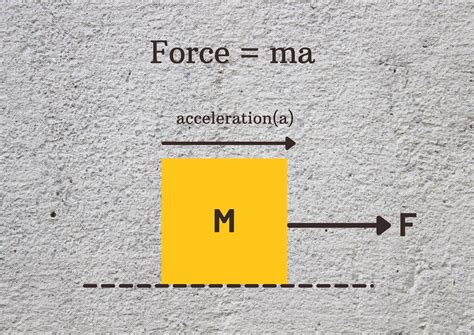 Image result for Calculator Multiplying Level for Force