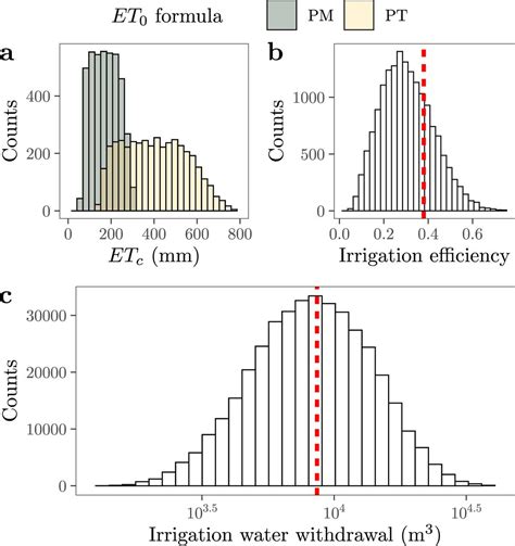 Image result for Use Case Diagram for Linear Regression Algorithm