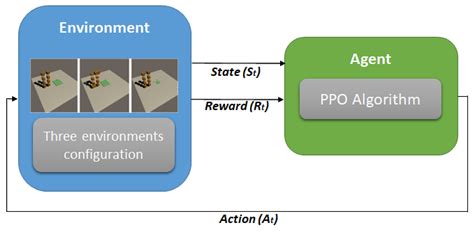 Image result for PPO Python