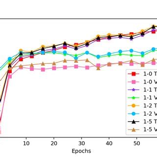 Intersection Over Union Segmentation എന്നതിനുള്ള ഇമേജ് ഫലം