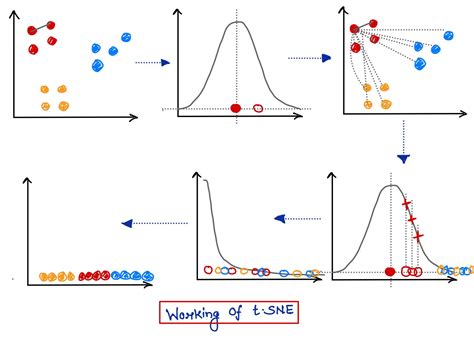 Image result for Neural Network Common Graph