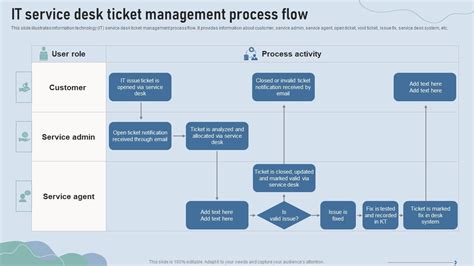 ITIL Service Desk Workflow Diagram に対する画像結果