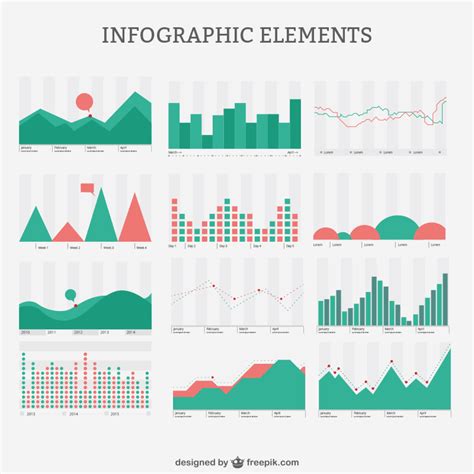 Afbeeldingsresultaten voor Chart Types Visualisation