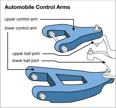 Résultat d’images pour Automotive Lower Control Arms