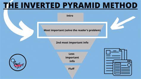 Image result for Inverted Pyramid Method