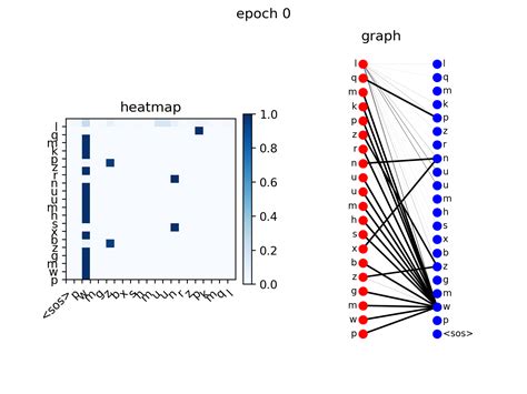 Toradh íomhá ar What Is a Neural Network Python