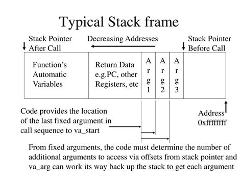 Image result for PPC Stack Frame