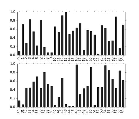Image result for Column Figure in Python