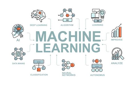 Image result for Machine Learning Environment