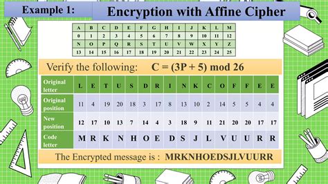 Toradh íomhá ar Affine Cipher Decrypt