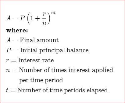 Image result for Formula Compound Interest Algebra