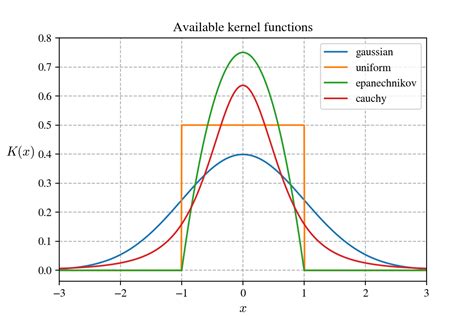 Kernel Density Estimation に対する画像結果