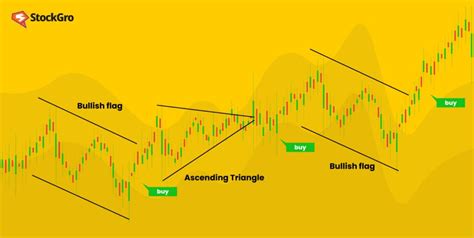 Image result for Candlestick Stock Chart Patterns