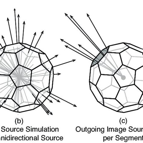 Bildergebnis für Spherical Microphone Array