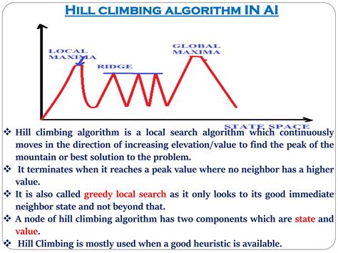 Toradh íomhá ar Hill Climbing Algorithm GIF