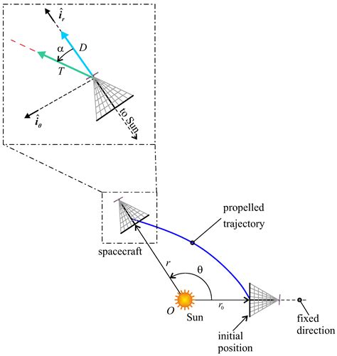 Toradh íomhá ar Triangular Spacecraft