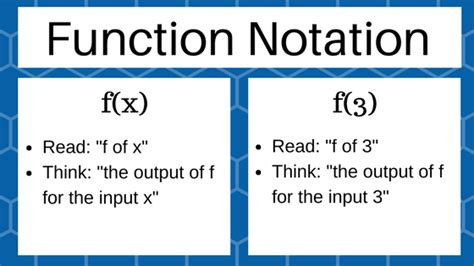 Image result for Function Notation Math