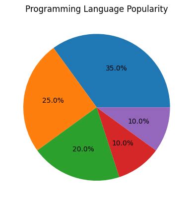 Image result for Python Pie-Chart Labels Overlap