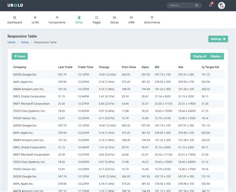 Afbeeldingsresultaten voor UI Score Comparison