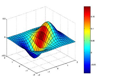 Toradh íomhá ar Surface Color MATLAB