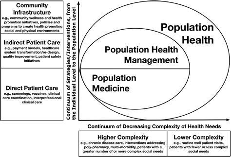 Population Health Program に対する画像結果