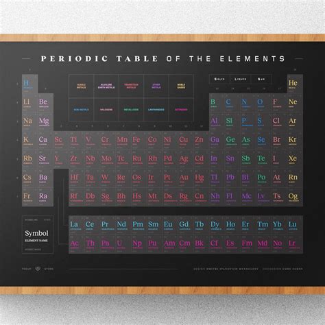 Image result for Poster On the History of the Periodic Table
