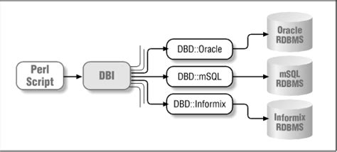 Toradh íomhá ar DBI Type B Parallel Interface