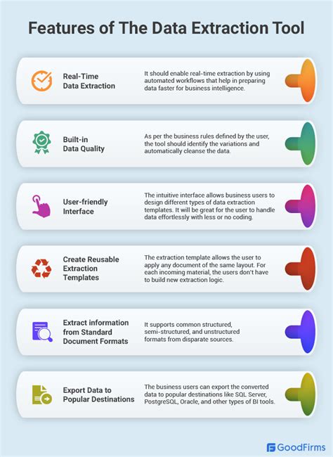 Afbeeldingsresultaten voor Data Extraction Software