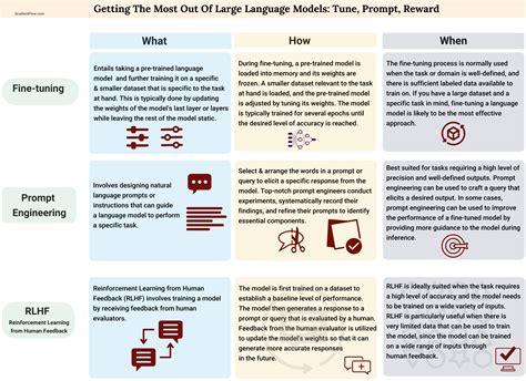 Toradh íomhá ar How to Create a Language Model