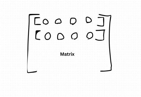 Image result for Row/Col TypeScript