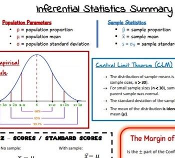 Toradh íomhá ar Inferential Statistics Summary Table
