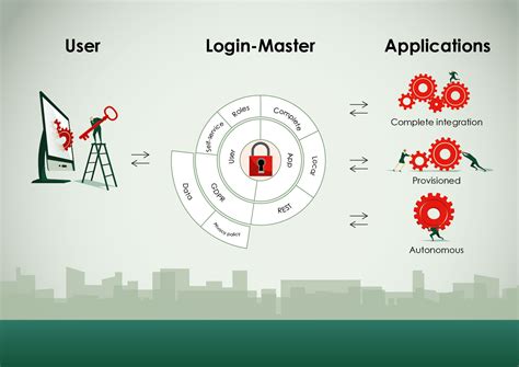 Image result for User Management in Operating System