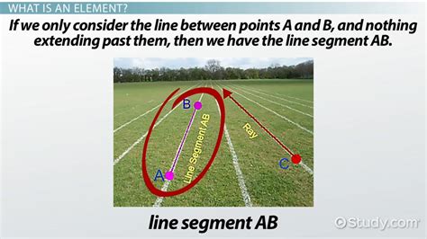 Image result for Parallel Line Segment in Real Life