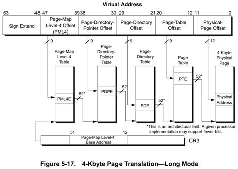Toradh íomhá ar Windows 64-Bit Virtual Memory Layout