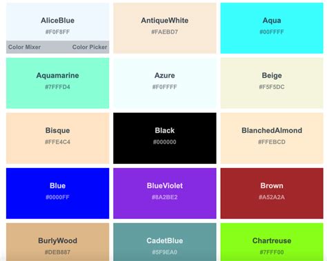 Image result for Programming Color Codes