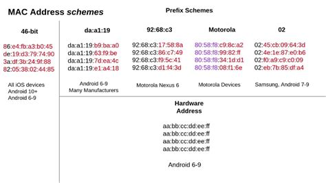 Image result for Association Mac Address Randomization